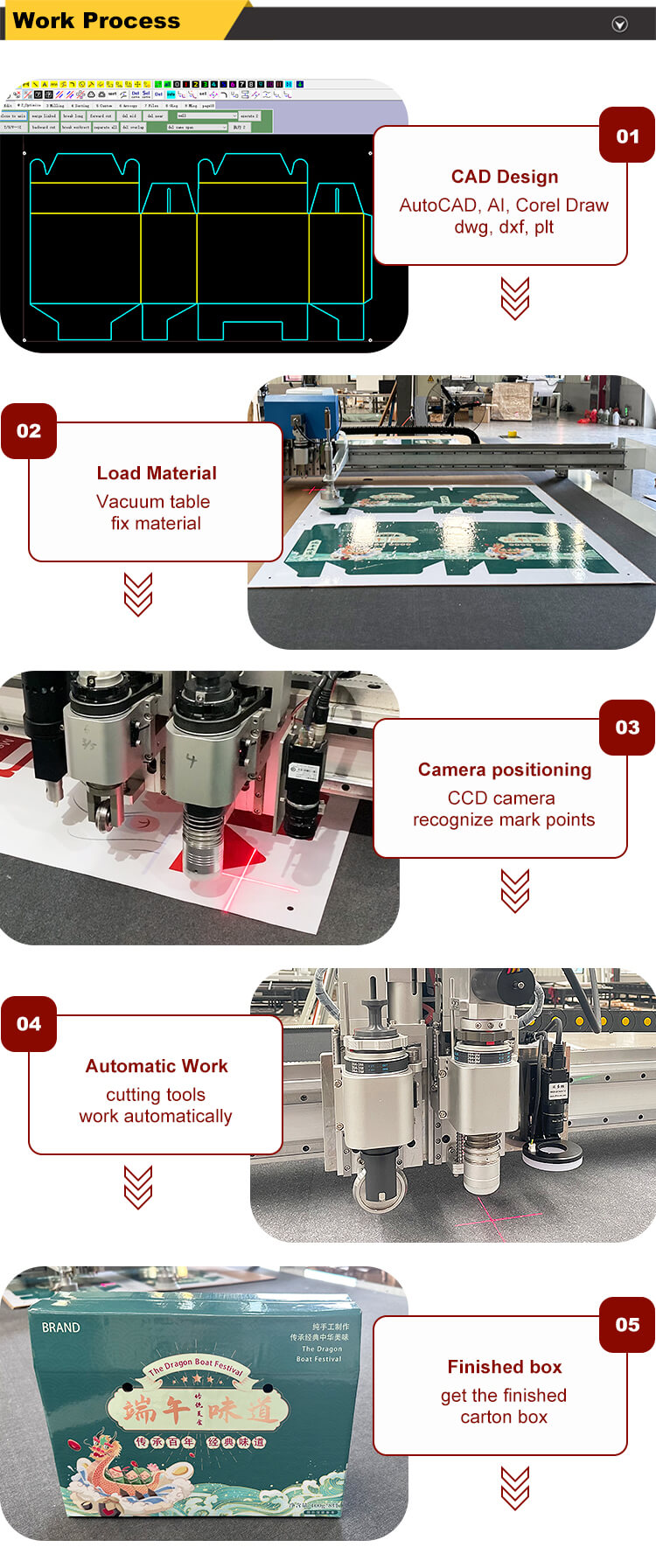 cardboard box cutting machine cardboard box cutting machine
