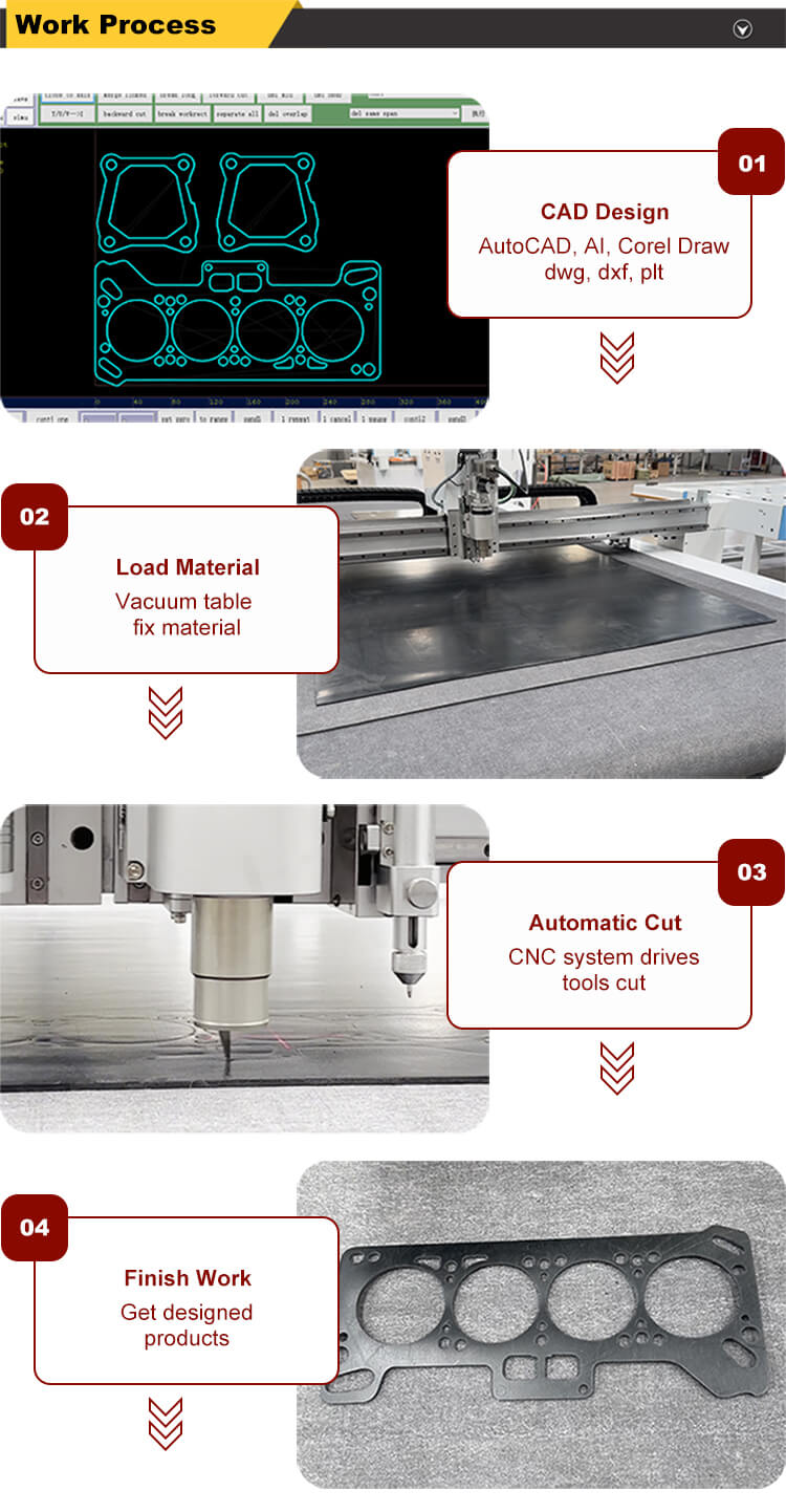 automatic CNC gasket cutting machine (5) automatic CNC gasket cutting machine (5)