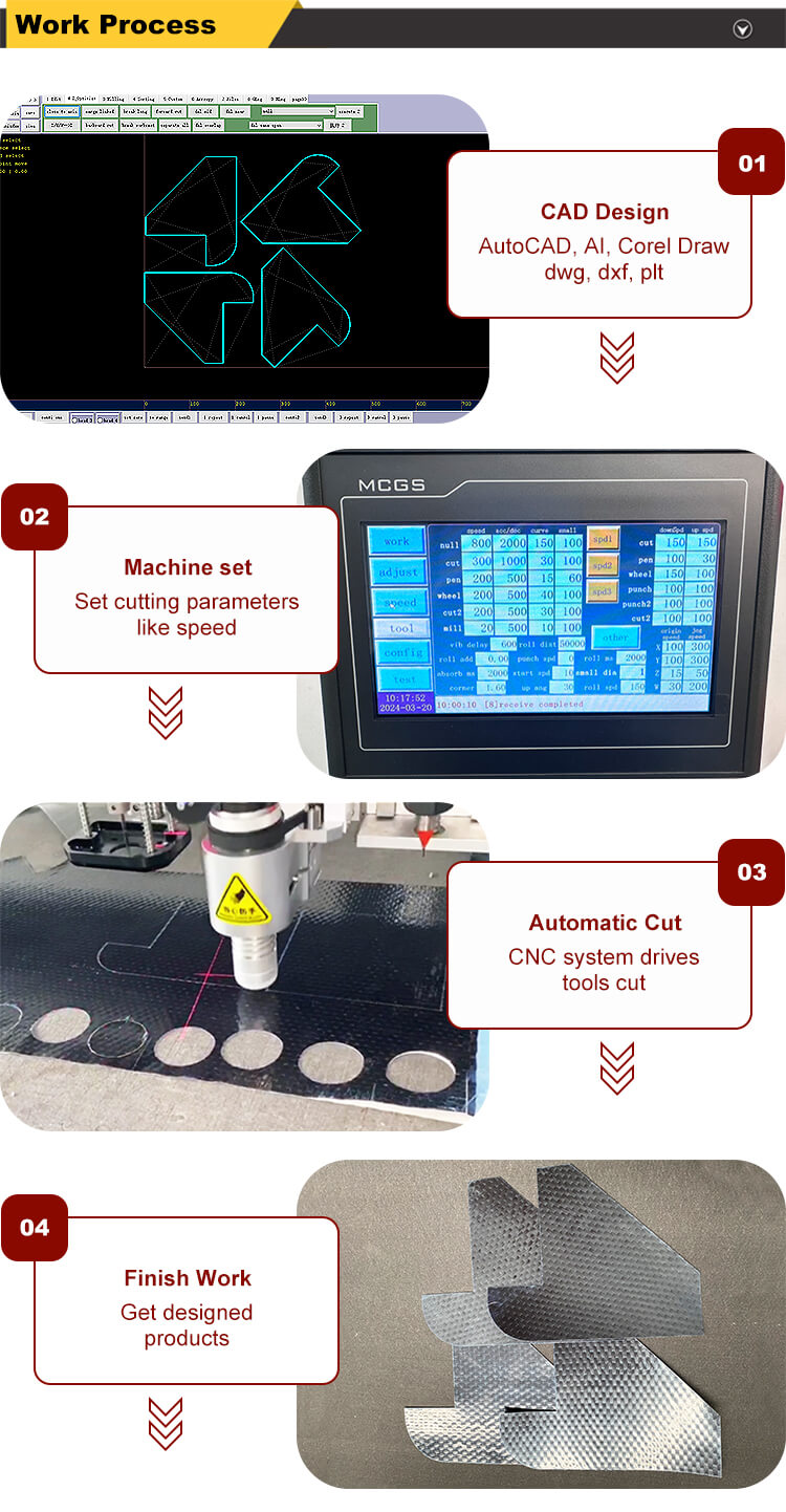 prepreg cutting machine cutting process
