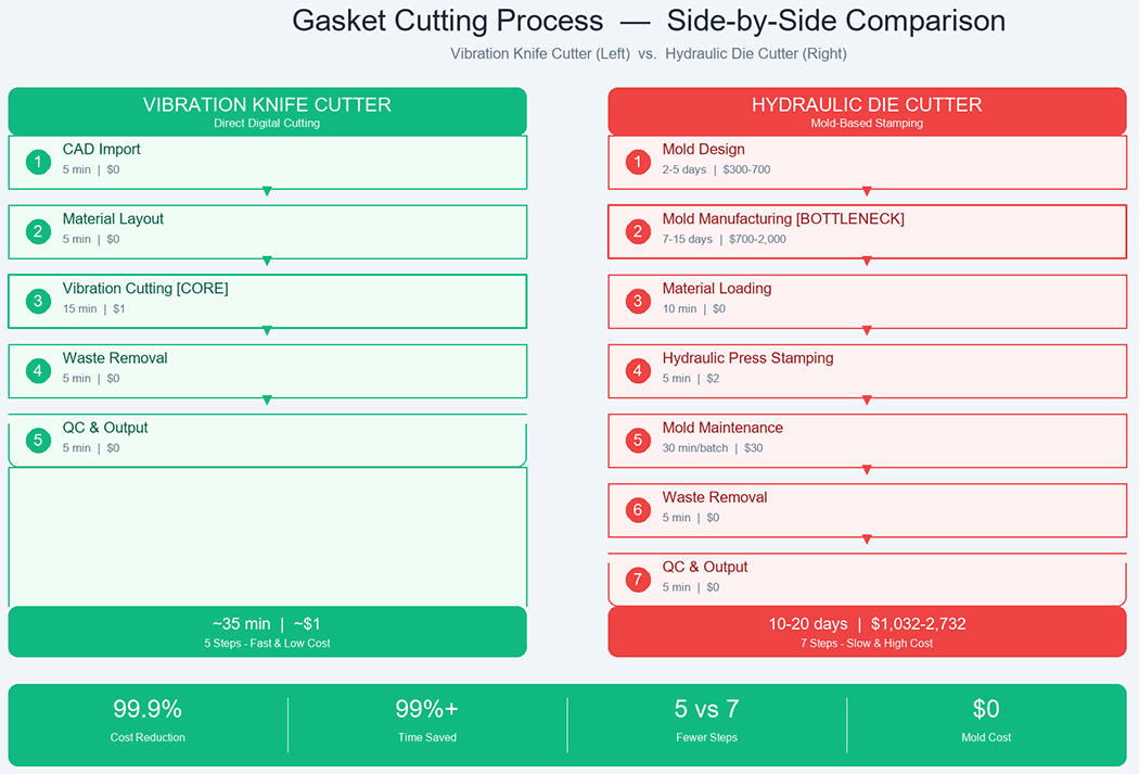 Gasket Sample Cutting Machine Case Study.jpg
